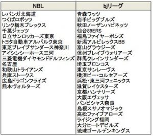 こんなにいっぱいある・・