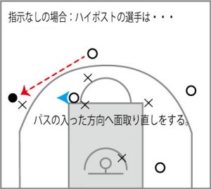 基本のお話。