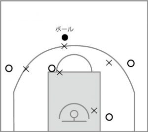 よくあるフロアバランス