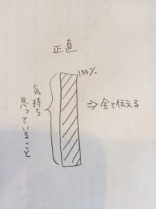 正直者は馬鹿をみる？