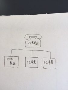 黒電話・・