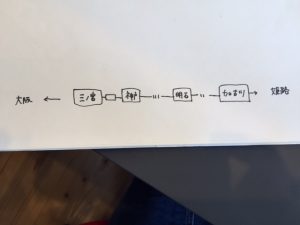 位置関係