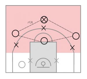 3-2ゾーンの分解練習