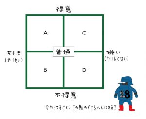 abcd